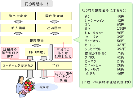 甲南大学経営学部経営学科 原価計算